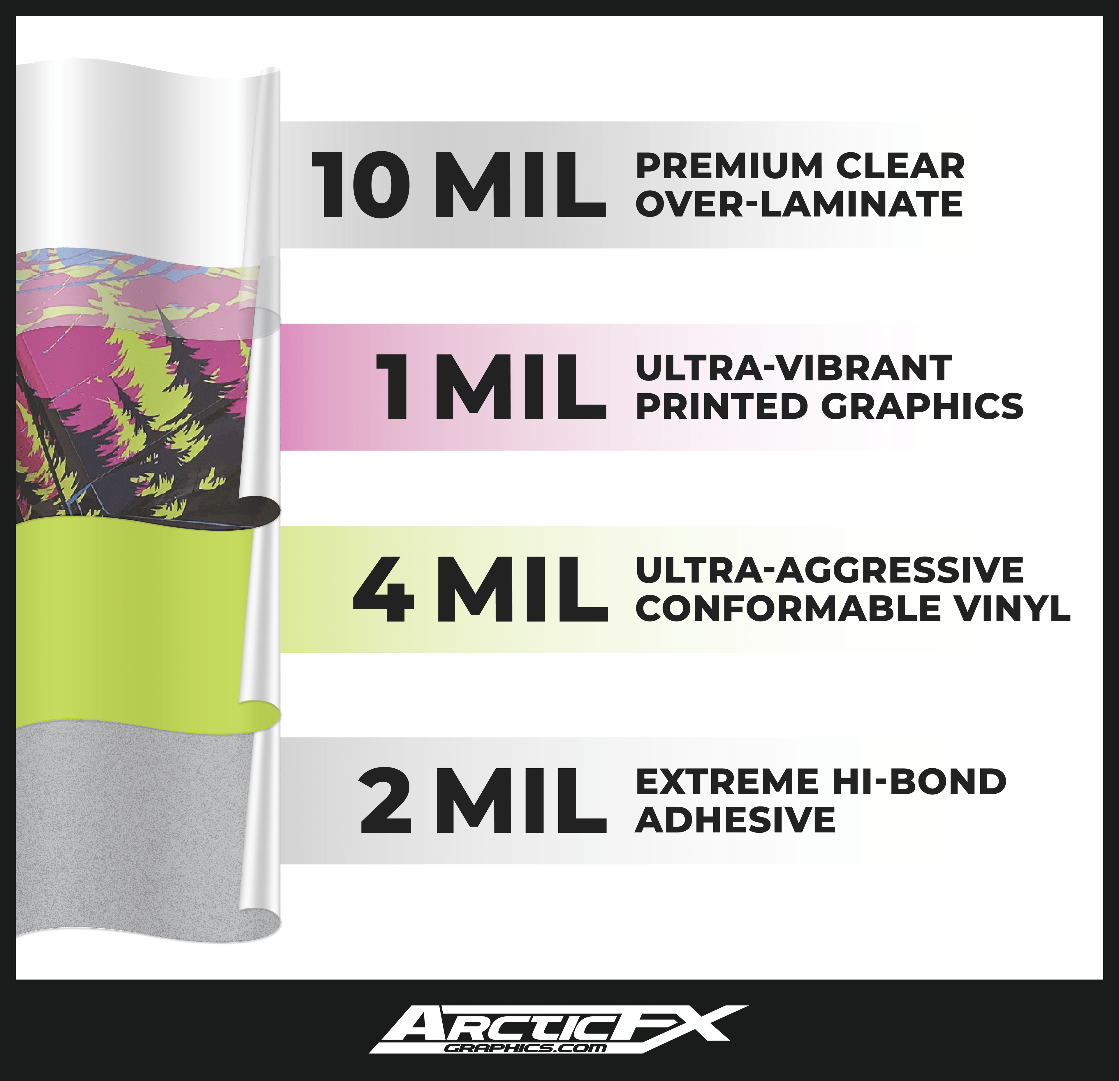 10 mil laminate, 1 mil graphics, 4 mil vinyl, 2 mil adhesive